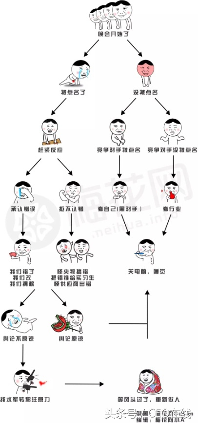 中消协通报的售假电商海淘、京东、聚美、拼多多为何上不了3.15