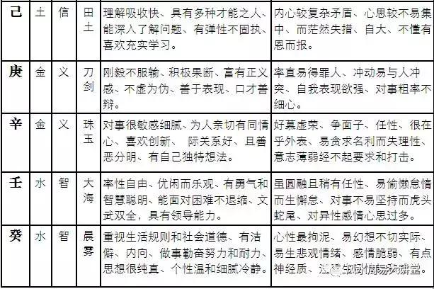 包教会包运营,怎么判断自己命中的五行