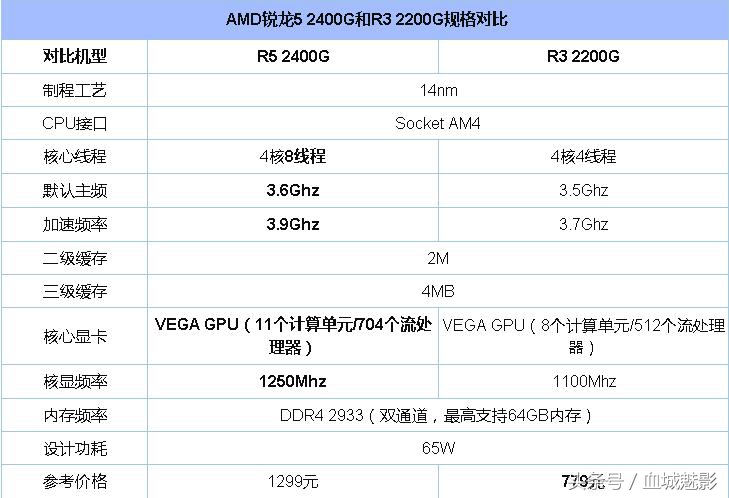 2020年12月手机cpu处理器天梯图,骁龙cpu排名天梯图2021年3月份