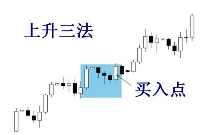 中国股市的六大秘诀,股市初学者都是以k线形态来选股