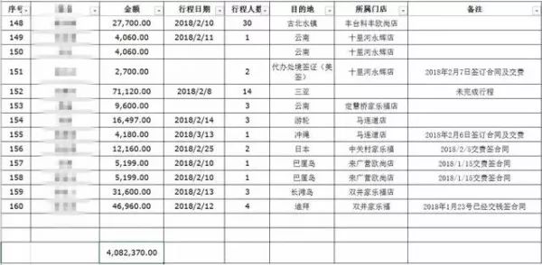回国定游程，交完钱旅行社就倒闭！澳华女追款无门