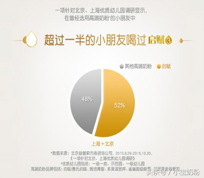 惠氏启赋官方授权店,惠氏启赋奶粉怎么样呢