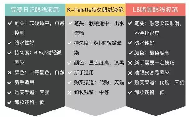 好用的大牌眼线笔测评,哭成泪人也不花妆的眼线笔