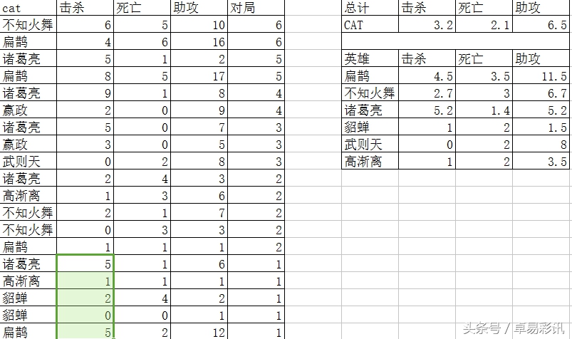 王者荣耀kpl最新赛况wb,王者荣耀kpl比分