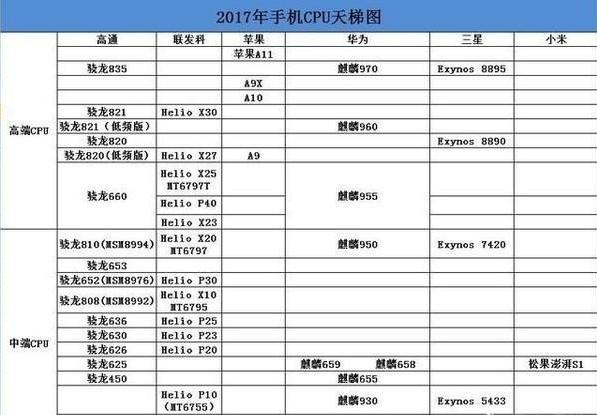 处理器骁龙660,骁龙660和天玑1100处理器哪个好