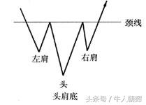 新股民学习炒股技巧,炒股快速入门和新股民操作大全