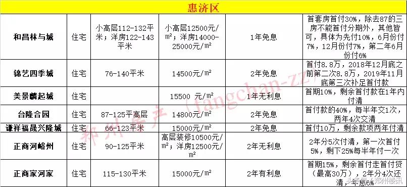 为何不推荐你在目前行情下买郑州二手房？买新房哪些坑不能跳？