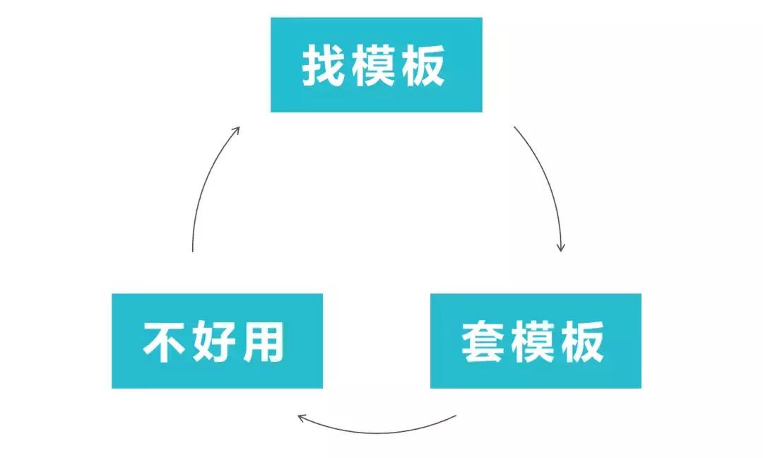 做ppt千万别再套模板了,ppt版式和模板搞懂