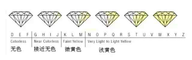 钻戒怎么选详解钻戒挑选技巧,谁说结婚一定要选钻戒呢