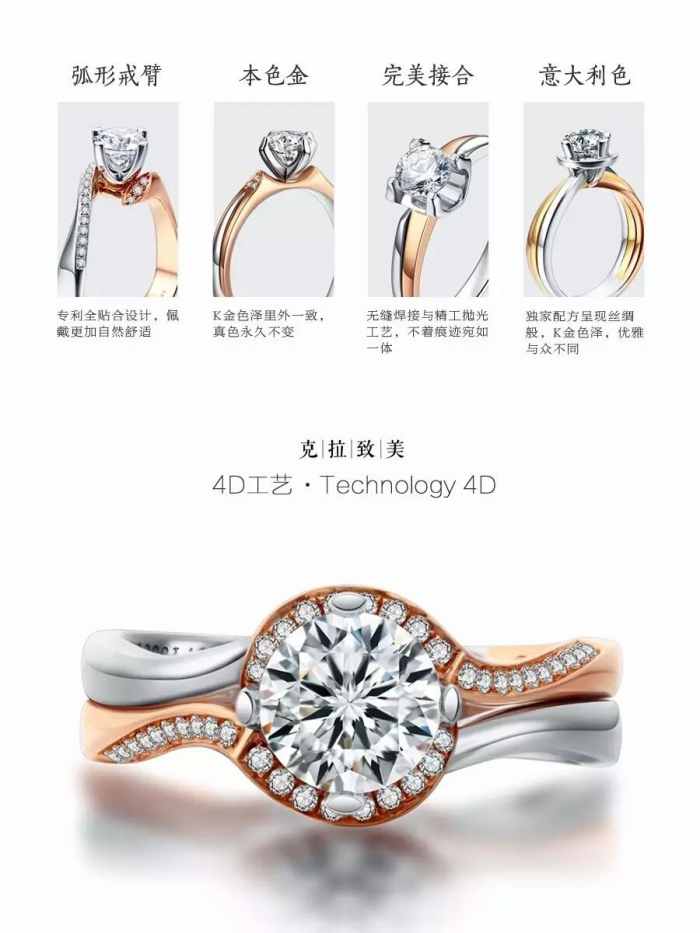 钻戒怎么选详解钻戒挑选技巧,谁说结婚一定要选钻戒呢