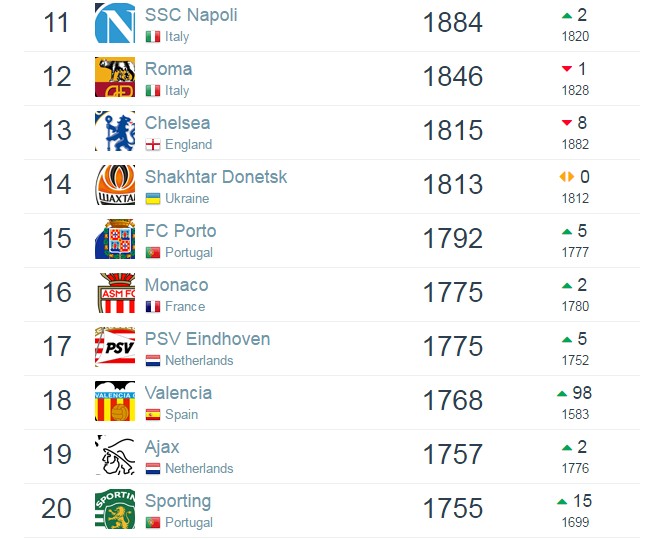 巴萨足球俱乐部球员身价排名,巴萨足球联赛推荐最新排行榜