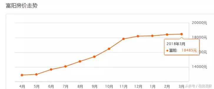 杭州房价3万房源降价,杭州3月房价