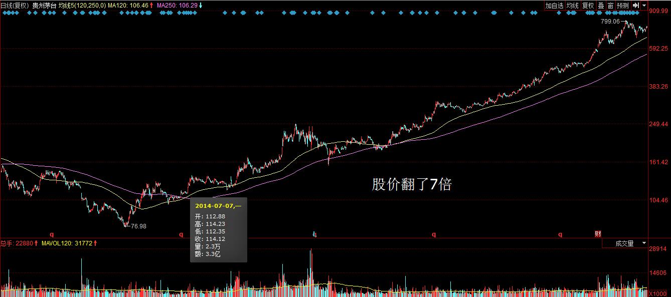 半年线金叉年线股价向下,半年线与年线金叉后续走势