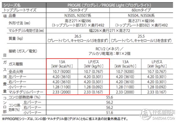黑钢燃气灶推荐,燃气灶哪些品牌好性价比高