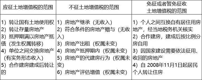 经济法难点疑点精讲,2019经济法基础第三章重点归纳