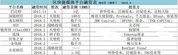 黑客微博账号被封，随后小号暴露幕后黑手！网友：币安戏精！