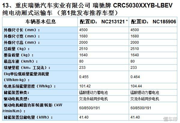 四款豪华微面车型,微电动汽车哪款最好