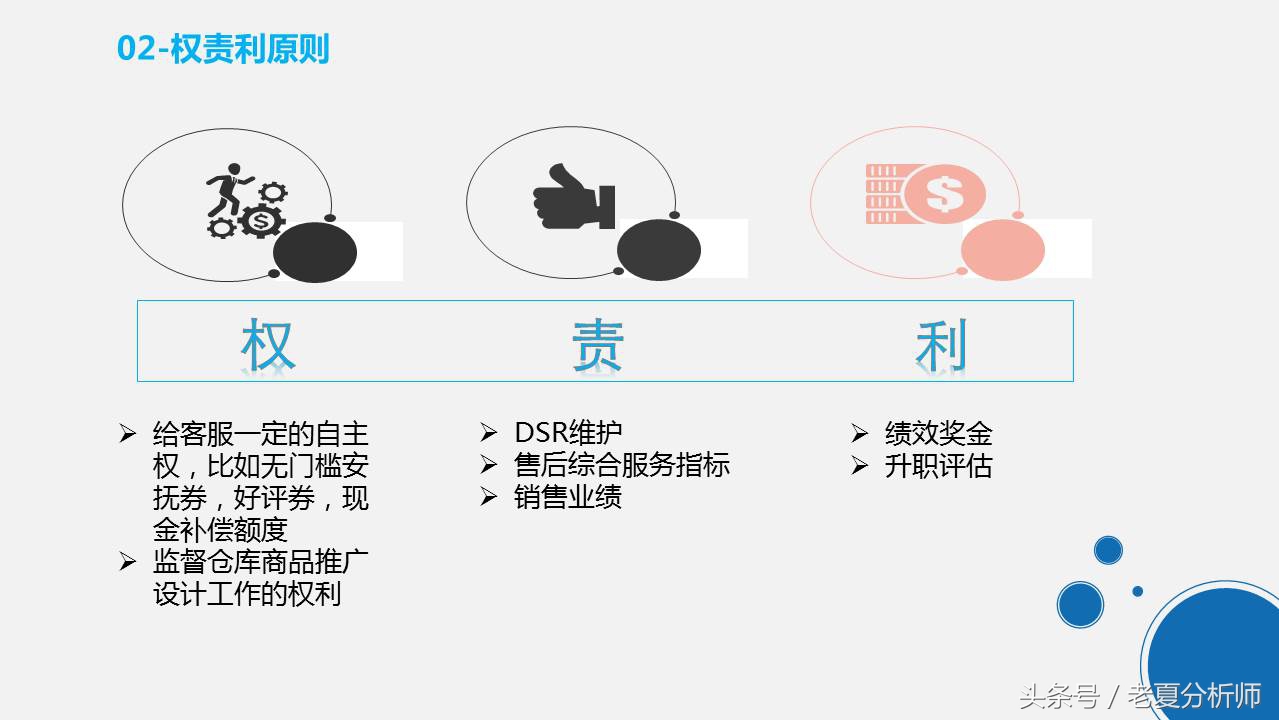 天猫旗舰店客服管理工作和制度PPT（原创）