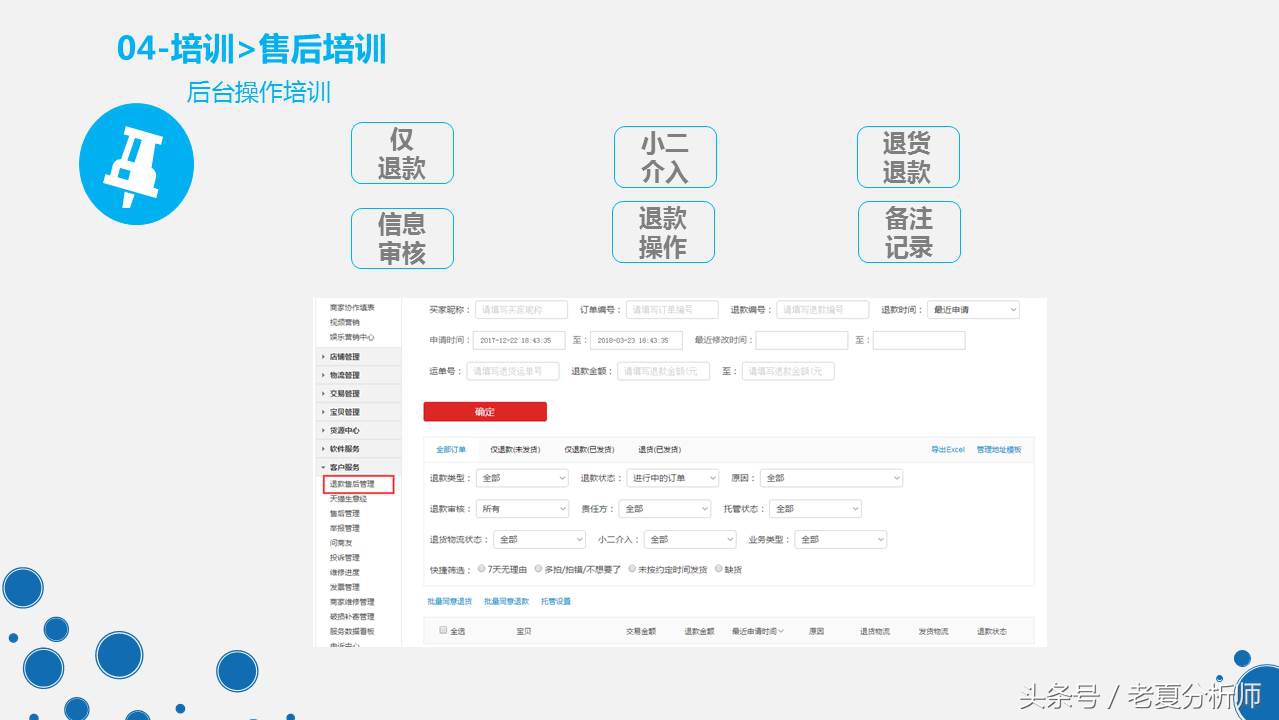 天猫旗舰店客服管理工作和制度PPT（原创）