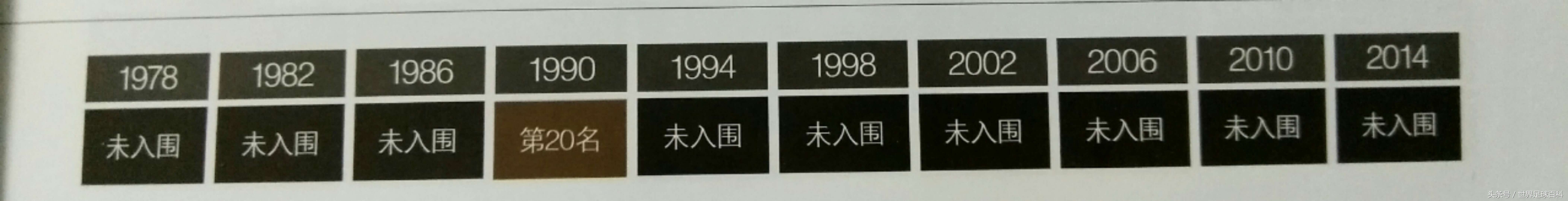 奔向莫斯科：世界杯32强之“非洲法老”埃及
