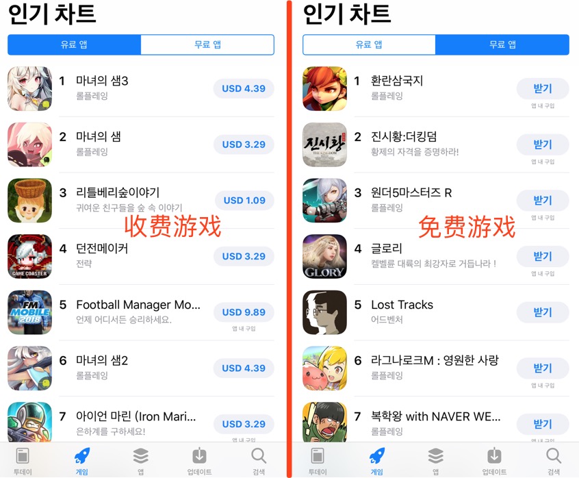国内的手机游戏在国外最火的,国外最好卖的手机游戏