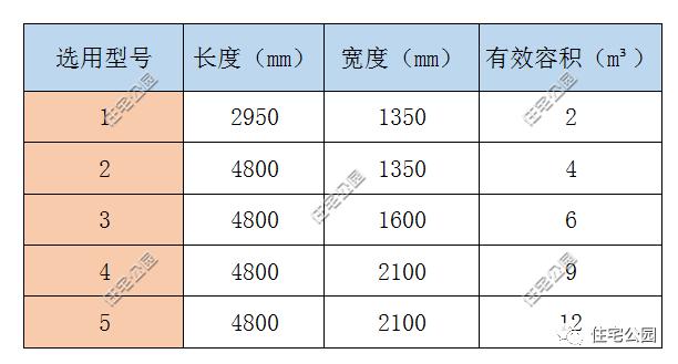 农村自建房院内化粪池施工,自建房化粪池的工作全过程