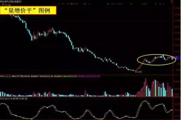 股票成交量图基础知识图解,学量价分析哪本书最好