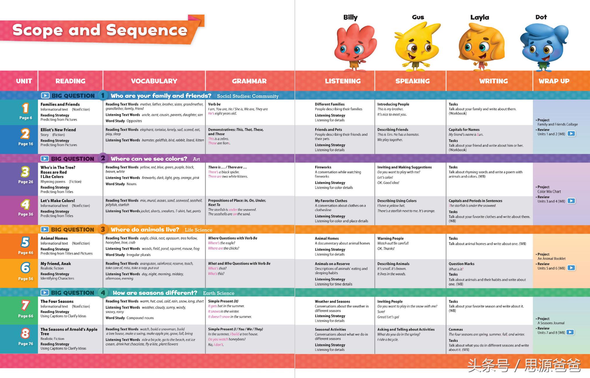 剑桥和新概念英语哪个教材好,英语学新概念还是原版教材好