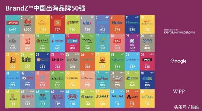 欧美人最喜欢的中国产品,国外最喜欢的国产手机