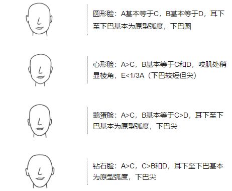 怎么挑选女士墨镜尺寸图解,墨镜挑选方法适合自己的