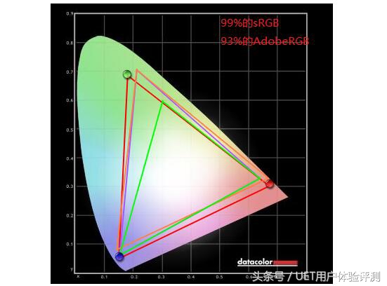 真8k电脑显示器,真8k电视推荐