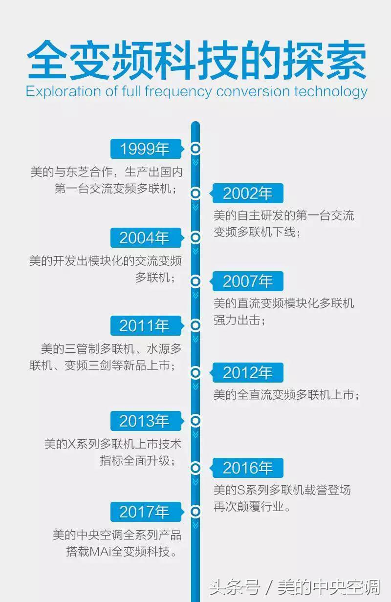 美的全直流变频圆柱一级节能空调,美的全直流变频空调节能