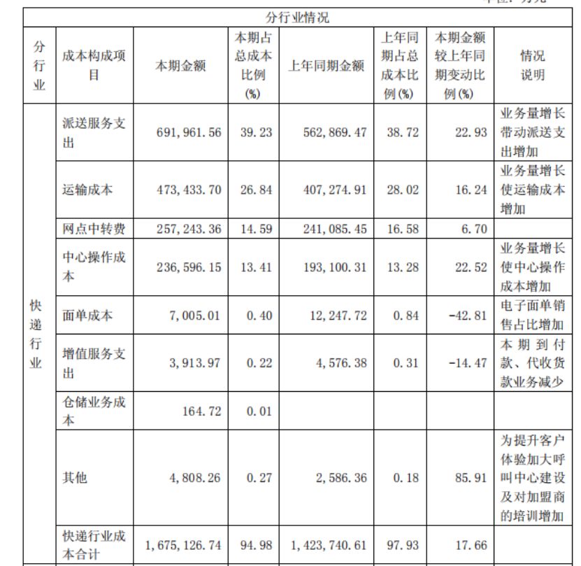 快递创新改善,快递转型新零售