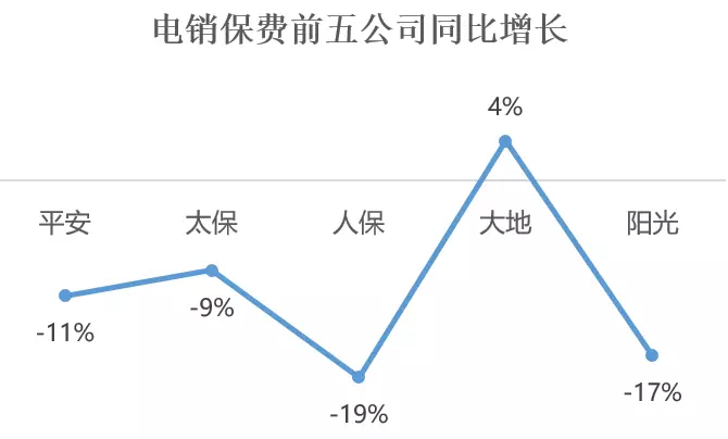 汽车保险电话和4s店区别,汽车保险电话投保