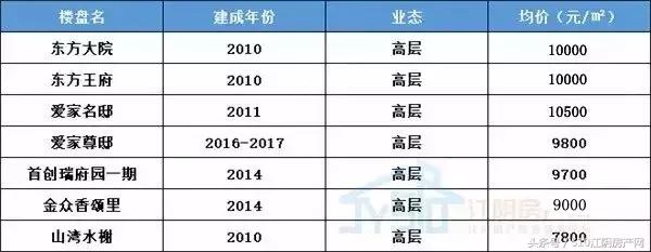 姹熼槾瀛︽牎鍏ュ鏉′欢,姹熼槾瀛﹀尯鎴垮繀椤诲叆浣忔墠鑳藉叆璇诲悧