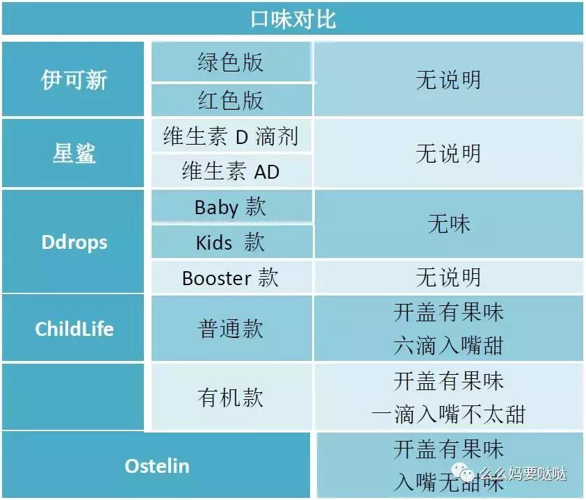 网红维生素D补充剂究竟选谁好？么妈测评告诉你！