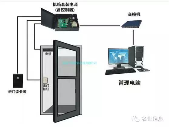 门禁设备安装说明,门禁调试方法与步骤