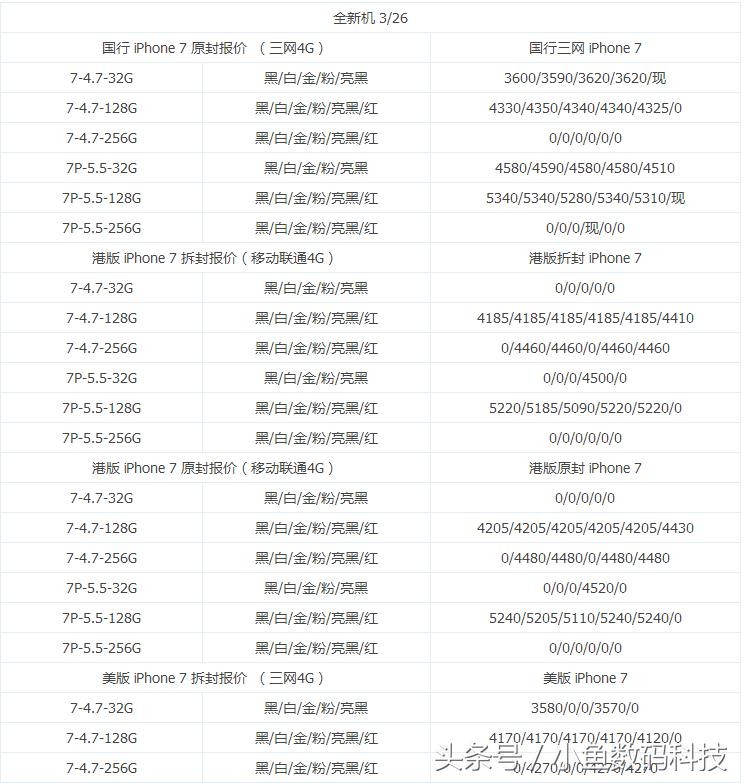 二手iphone美版日版港版,苹果笔记本19款pro二手价格