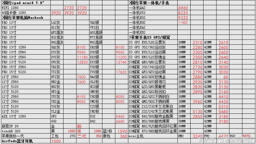 新款苹果笔记本电脑官网价格,2021苹果二手笔记本价格