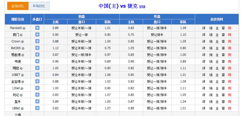国足第二轮走势分析,国足比赛要在哪里看