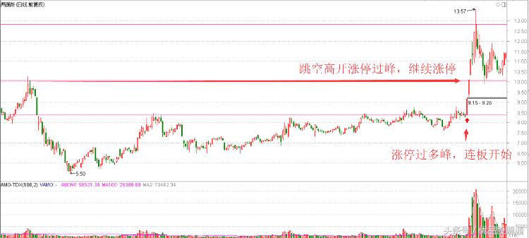 怎样才能掌握好股票卖点,一招教你学会股票