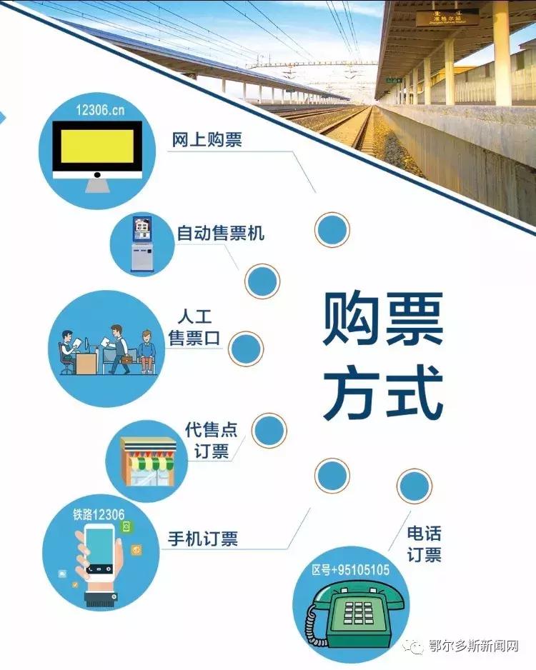 东胜东站有哪些高铁,东胜东站明天通车有何活动