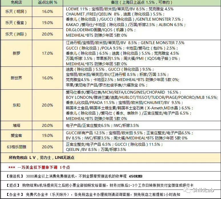 韩国免税店购物流程,韩国免税店必买清单
