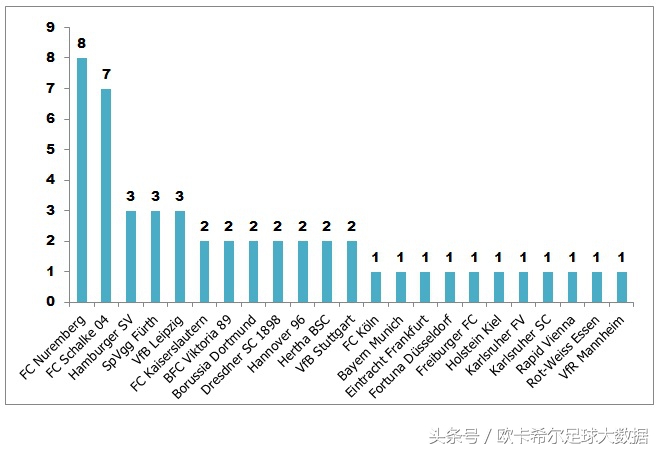 一张图看懂足球联赛,一张图看懂所有球队