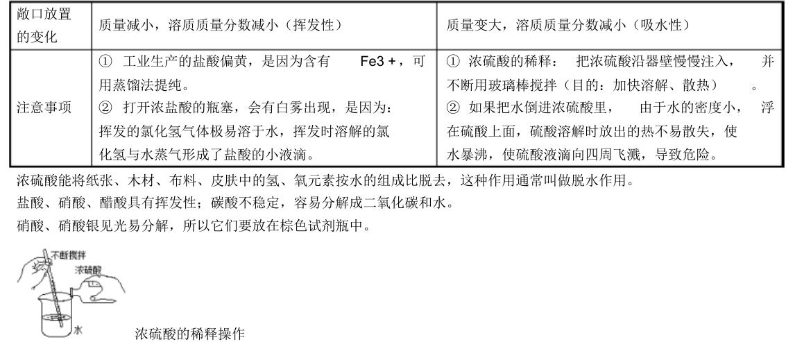 九年级下册化学知识点归纳人教版,九年级化学知识点归纳下册人教版