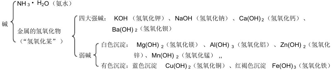 九年级下册化学第一单元讲解视频,人教版九年级下化学知识点总结