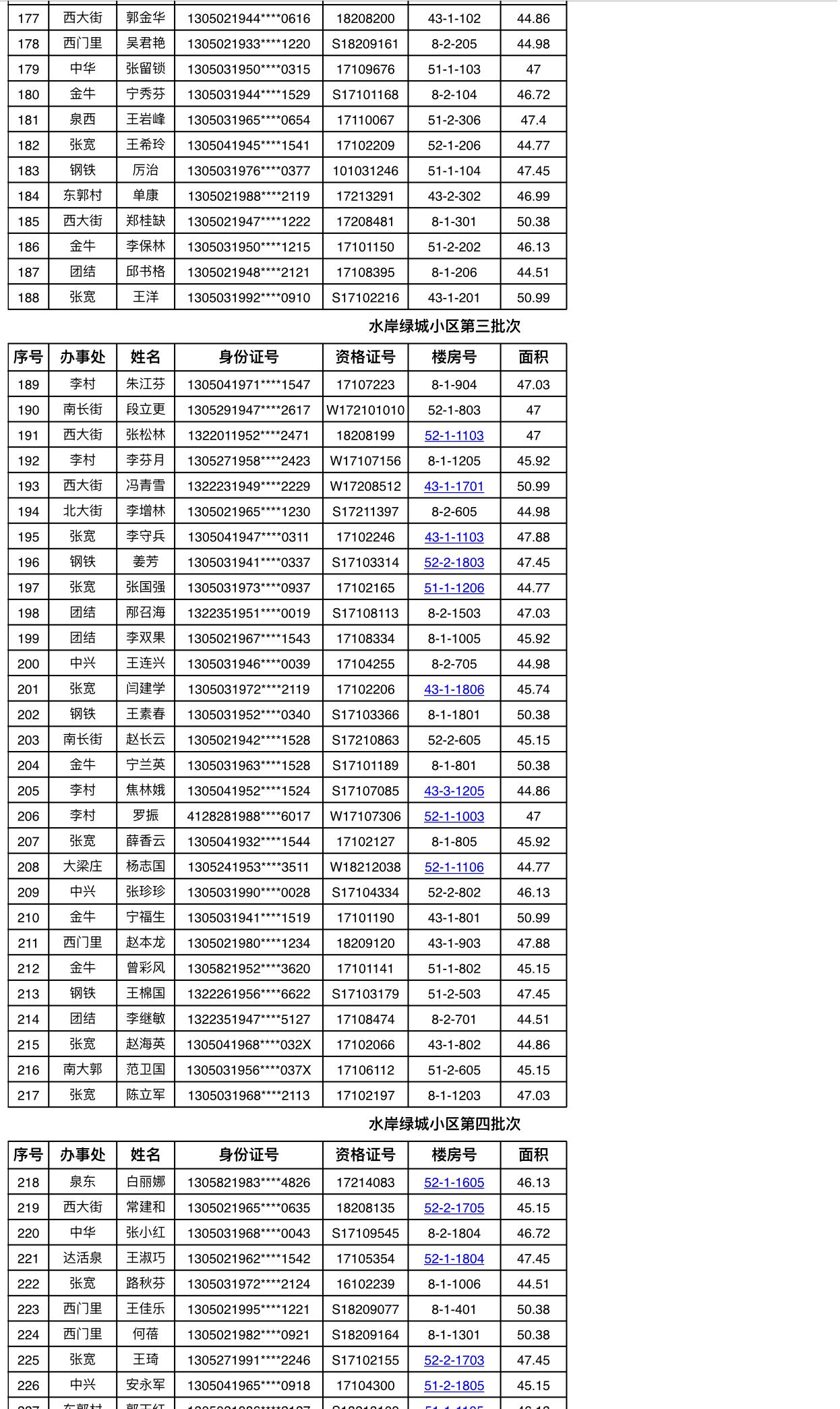 祝贺811户保障家庭！今年邢台市区第一批廉租房摇号喜中签