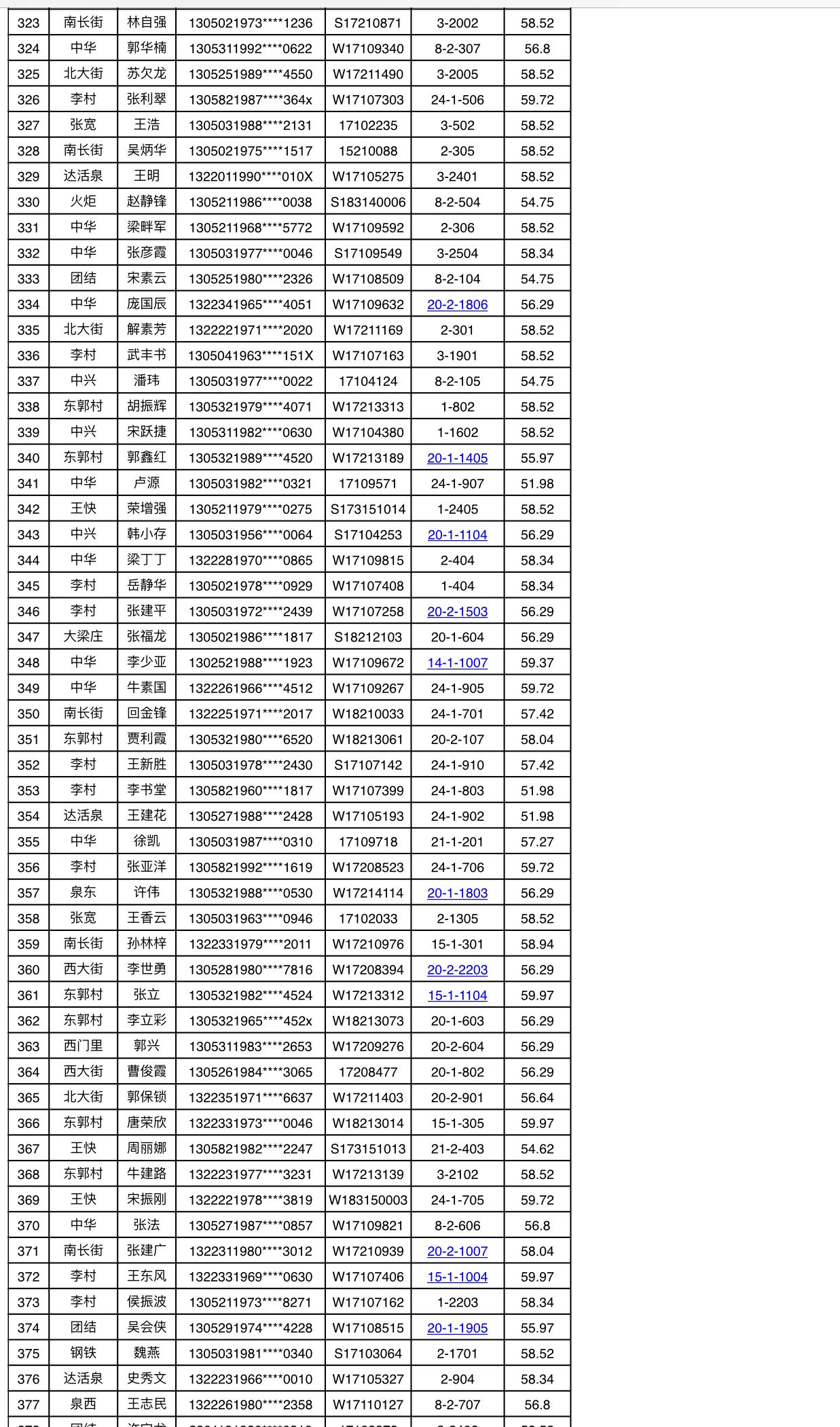 祝贺811户保障家庭！今年邢台市区第一批廉租房摇号喜中签