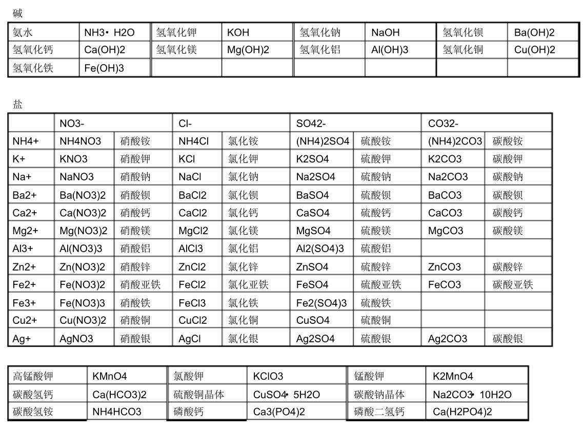 九年级下册化学知识点归纳人教版,九年级化学知识点归纳下册人教版