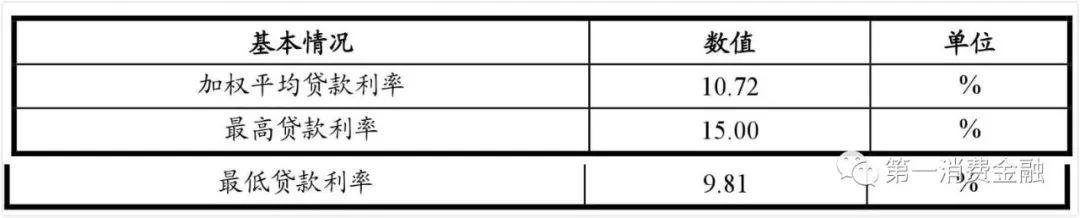 平安车贷18%年化率,平安银行汽车贷逾期两年